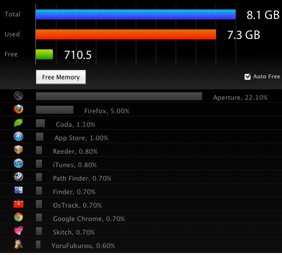 Memory ScopeでApertureのメモリ使用率を見た